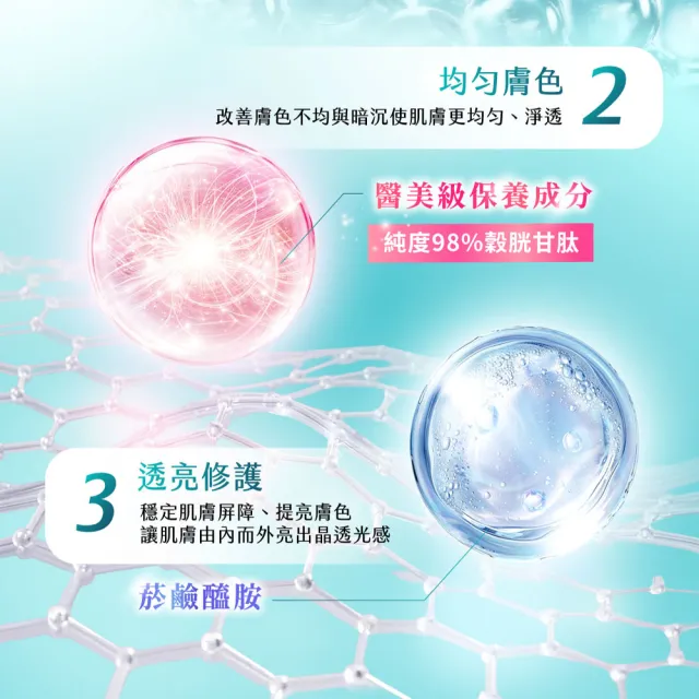 【Vaseline 凡士林】水楊酸煥膚全新上市！官方直營 精華凝乳 300ml(水光膠原/肌亮水潤/淡斑勻亮)