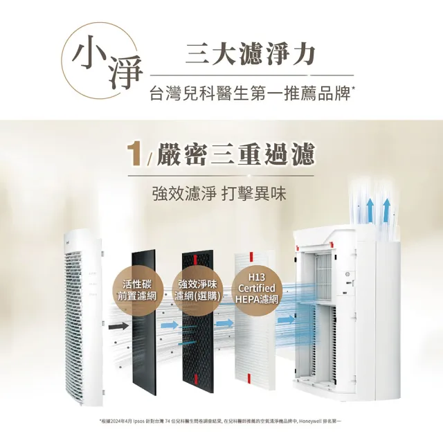 【Honeywell】(超值雙入組)淨味空氣清淨機 HPA5150WTWV1(適用5-10坪｜小淨)