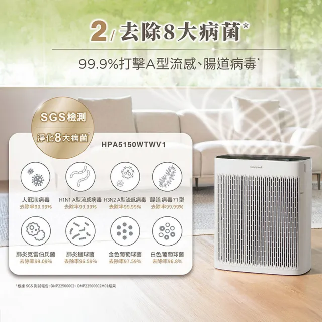 【Honeywell】(超值雙入組)淨味空氣清淨機 HPA5150WTWV1(適用5-10坪｜小淨)