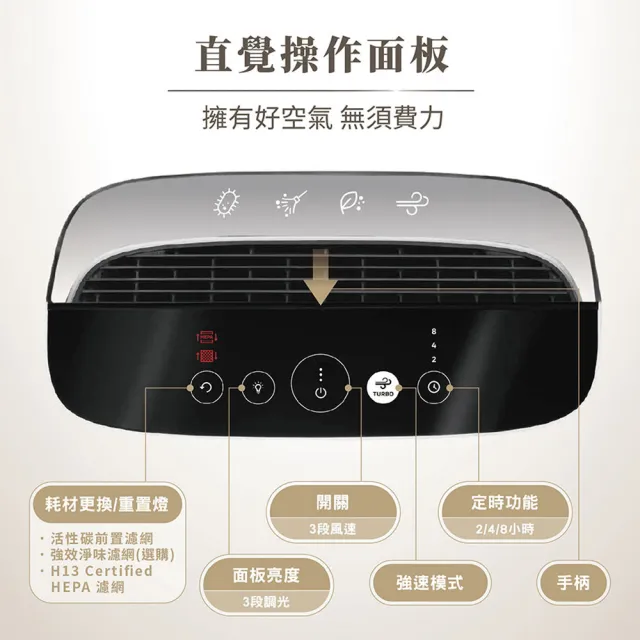【Honeywell】(一年份濾網組)淨味空氣清淨機HPA5150WTWV1(適用5-10坪｜小淨★寵物 幼兒 友善)