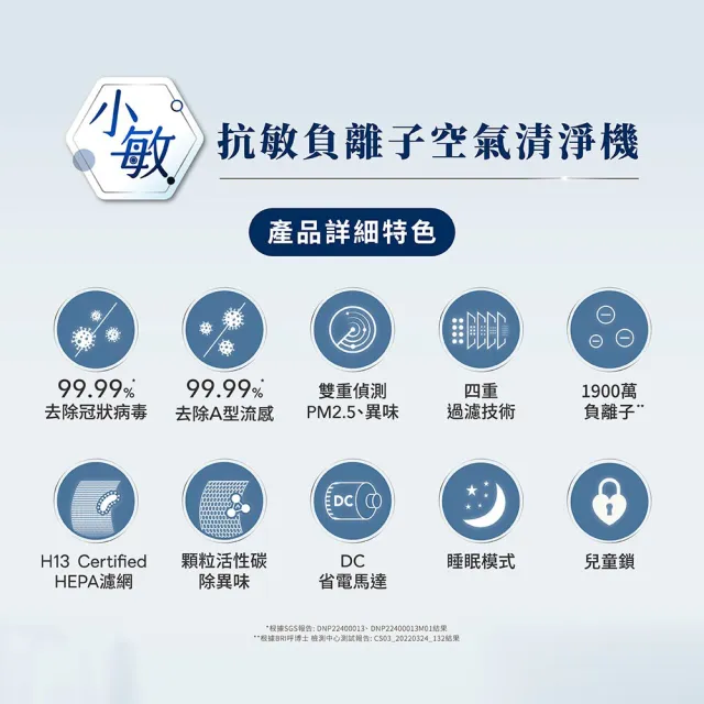 【Honeywell】(一年份濾網組)抗敏負離子空氣清淨機 HPA710WTWV1(適用5-10坪｜小敏)