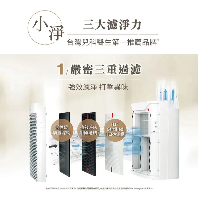 【Honeywell】(一年份濾網組)淨味空氣清淨機HPA5250WTWV1(適用10-20坪｜小淨★寵物 幼兒 友善)
