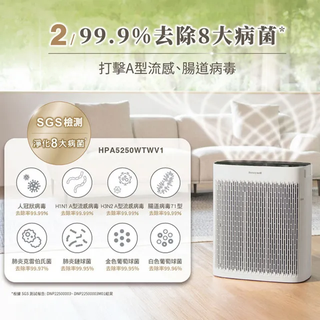 【Honeywell】淨味空氣清淨機 HPA5250WTWV1(適用10-20坪小淨★寵物 廚房油煙 除味)