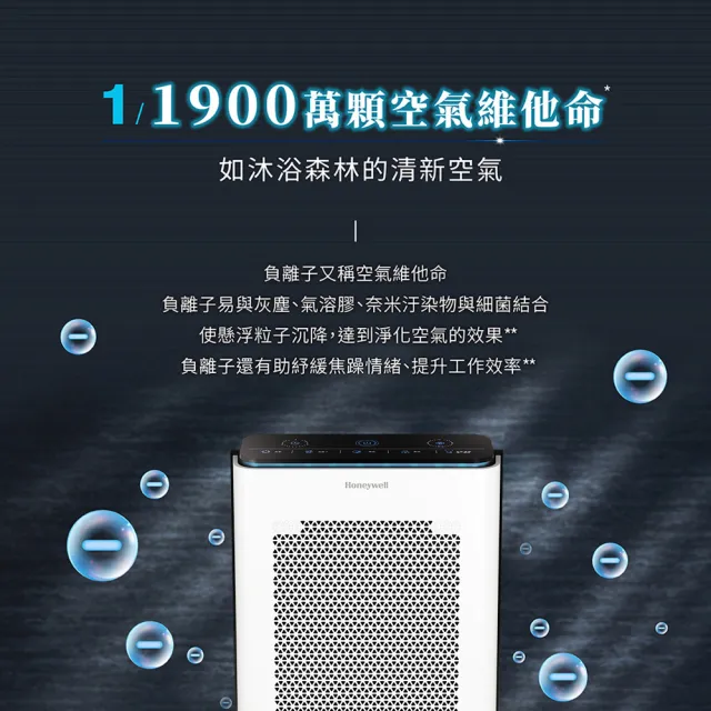 【Honeywell】(一年份濾網組)抗敏負離子空氣清淨機 HPA720WTWV1(適用8-16坪|小敏)