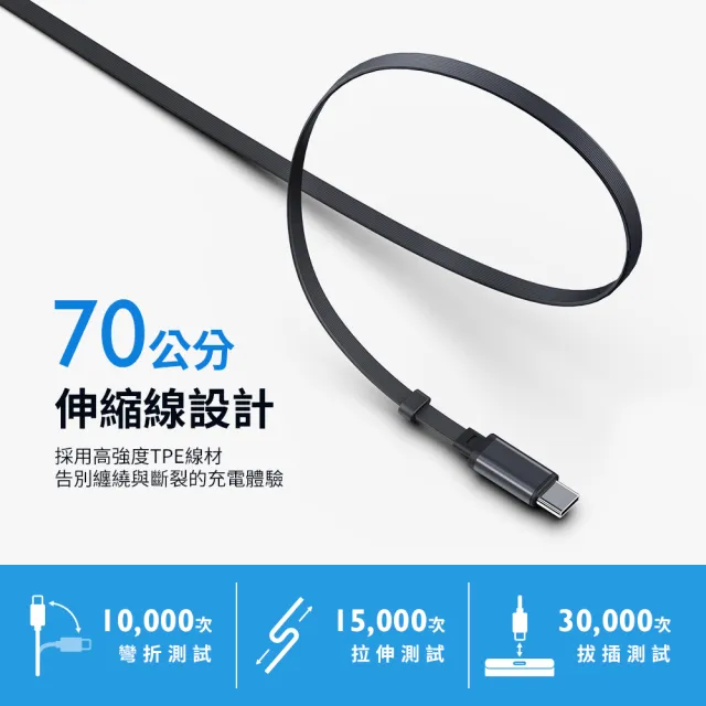 【Philips 飛利浦】2入組-DLP2721C 22.5W急速快充伸縮線20000mAh超大電量行動電源(多裝置相容_具Wh標示)