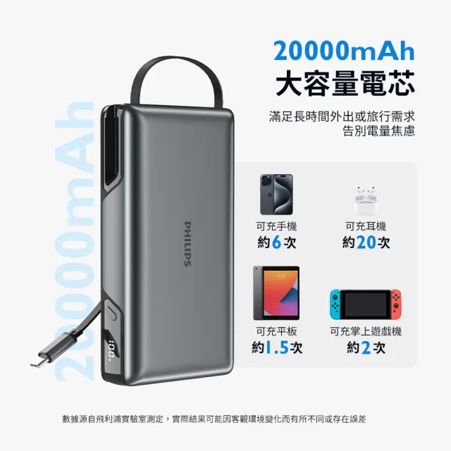 【Philips 飛利浦】2入組-DLP2721C 22.5W急速快充伸縮線20000mAh超大電量行動電源(多裝置相容_具Wh標示)