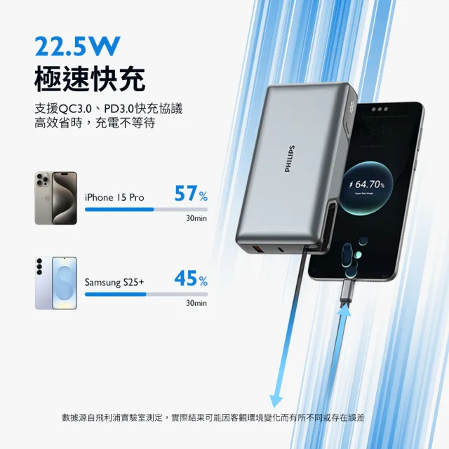 【Philips 飛利浦】2入組-DLP2721C 22.5W急速快充伸縮線20000mAh超大電量行動電源(多裝置相容_具Wh標示)