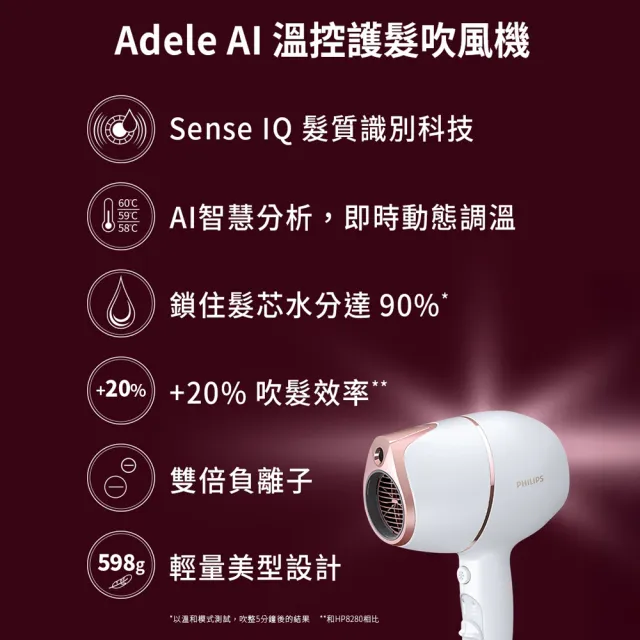 【Philips 飛利浦】BHD628 Adele AI頂級智能吹風機 (SenseIQ/豪華禮盒組/鎖水護髮/官方直營)
