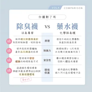 【VOLA 維菈】消臭足弓運動襪 除臭襪 船襪 中筒襪 長襪 氣墊襪 MIT台灣製 消臭運動襪 男女款式