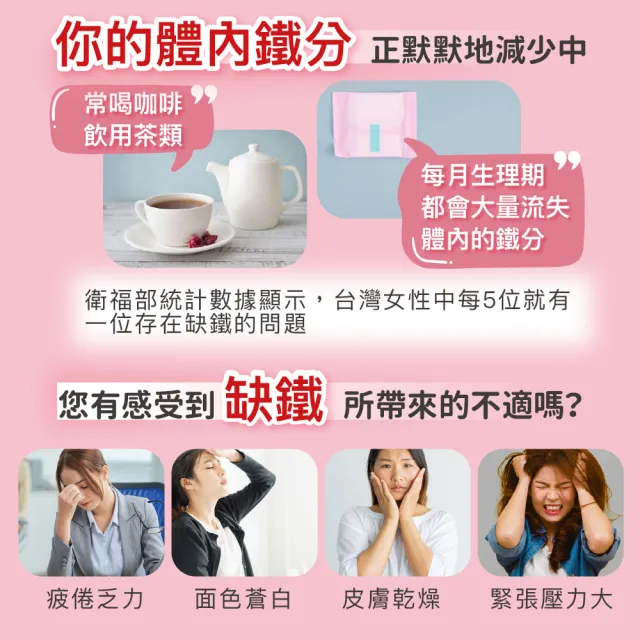 【Angel LaLa 天使娜拉】新惠補寧 血紅素+鐵錠(30顆/盒/葉酸/維生素/賴雅妍代言)