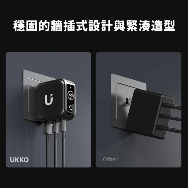 【UKKO】65W GaN 氮化鎵 PD3.2/AVS 3孔 (2C1A) AI 溫控急速充電器 (黑)