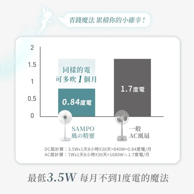 【SAMPO 聲寶】16吋微電腦遙控DC直流馬達風扇 SK-FM16KD