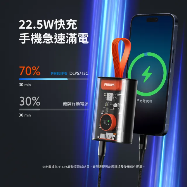 【Philips 飛利浦】2入組-DLP5715C 10000mAh 22.5W透明工業美學行動電源(掛繩設計/急速滿電/36Wh_具Wh標示)
