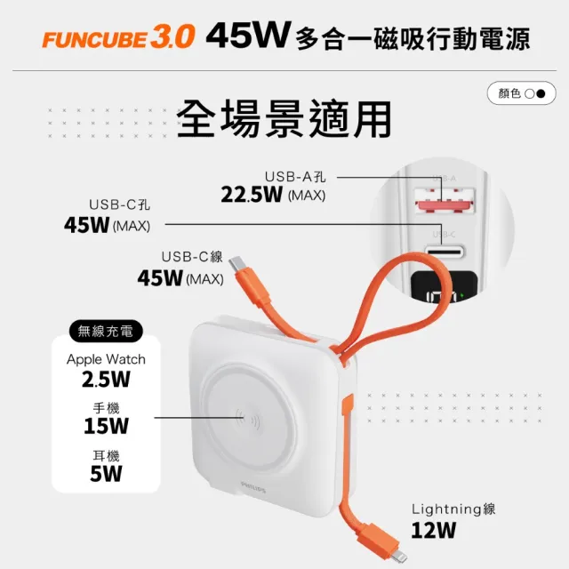 【Philips 飛利浦】2入組-DLP4351C 15000mAh FunCube 3.0 45W 多合一螢幕顯示行動電源(磁吸/36Wh_具Wh標示)