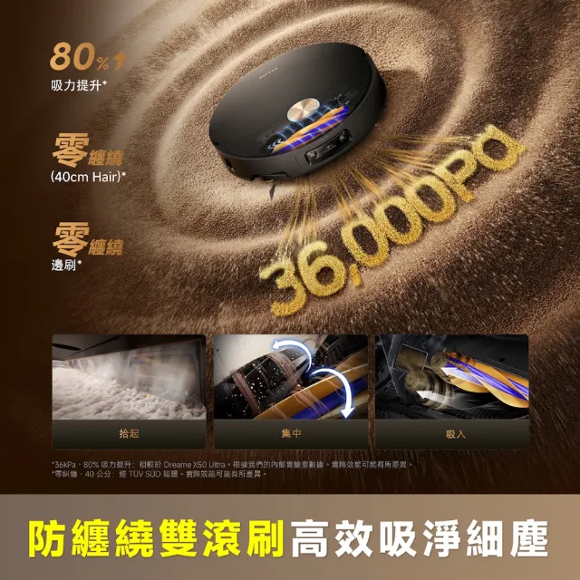 【Dreame 追覓科技】X60 Master AI藍光辨識超薄掃拖旗艦機（低矮版）AI藍光髒污檢測/7.95公分超薄機身