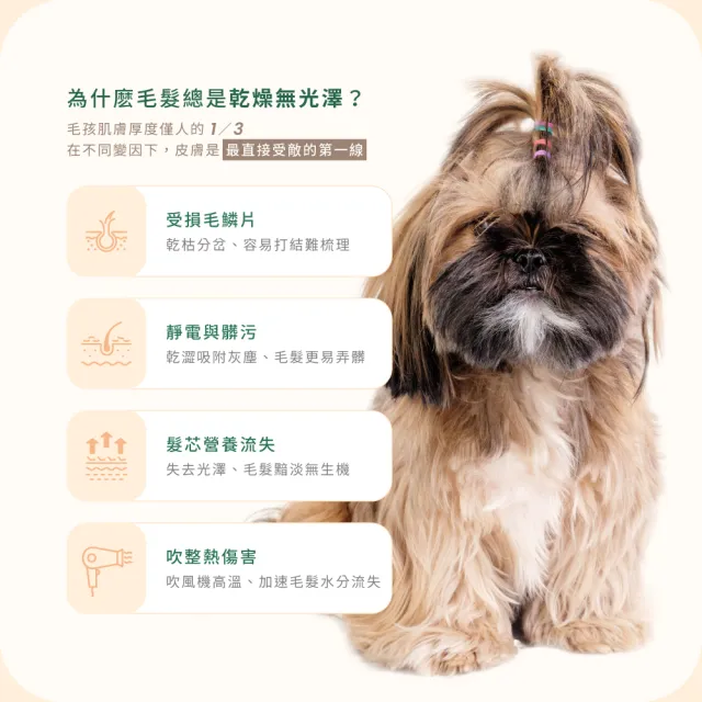 【NourishPetComapny 紐芮寵】乾燥掰掰護毛乳(澳洲獸醫研發、寵物護毛、狗狗毛髮、蓬鬆、狗狗保濕)