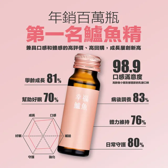 幸福鱸魚 霧粉橘 (10罐/盒)