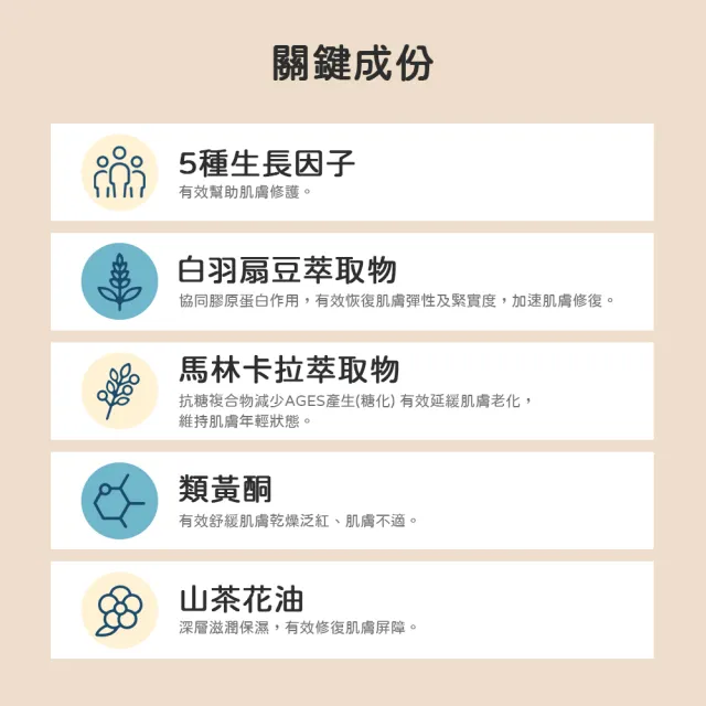 【sensilis 森思黎絲】抗糖AGE AI精華30ml+膠原A醇霜50ml+六胜肽眼霜20ml(修護緊緻抗老)