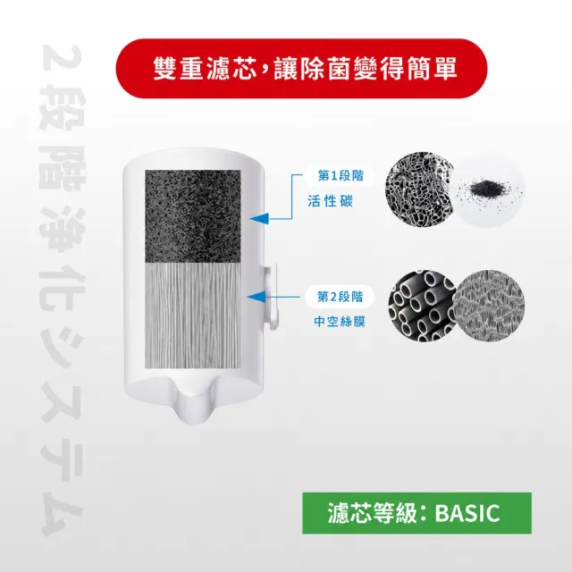 【Cleansui 可菱水】日本製-官方直營龍頭式濾水器濾芯EFC41W(2顆/盒 使用期約3個月)