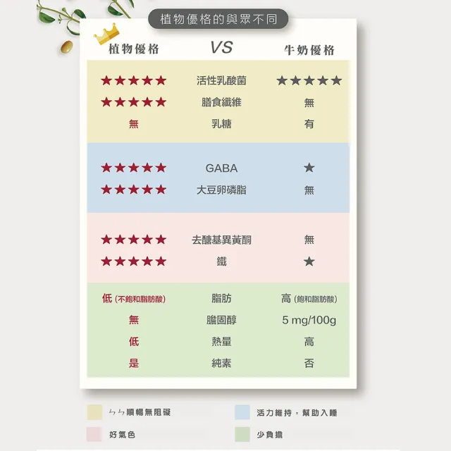 【法瑞琦】去油解膩雙享組(植物豆漿優格家庭號1入+植物豆漿優格飲隨身瓶5入)