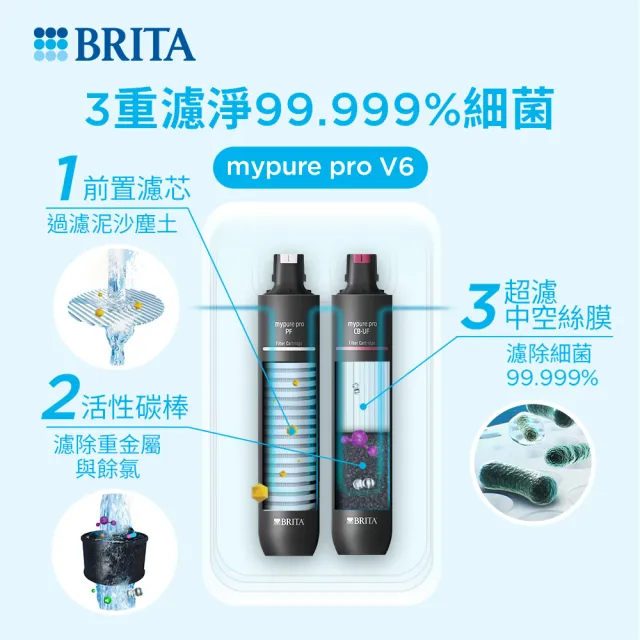 【BRITA】官方直營mypure pro V6 超濾櫥下濾水系統 SIOC-S 淨水器