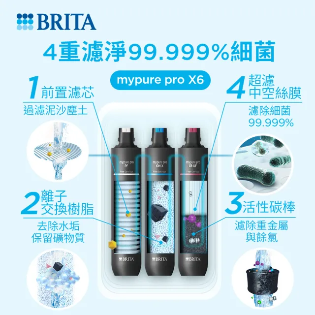 【BRITA】官方直營mypure pro X6 超濾櫥下濾水系統 SIOC-S 淨水器