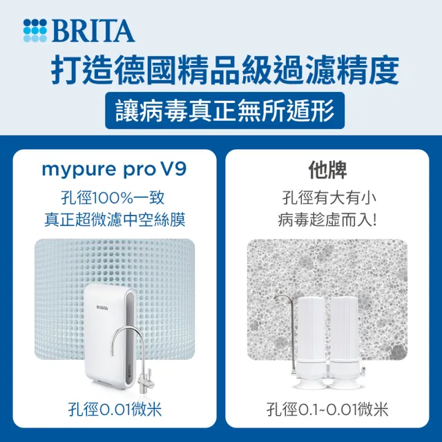 【BRITA】官方直營mypure pro V9 超微濾櫥下濾水系統 SIOC-S 淨水器