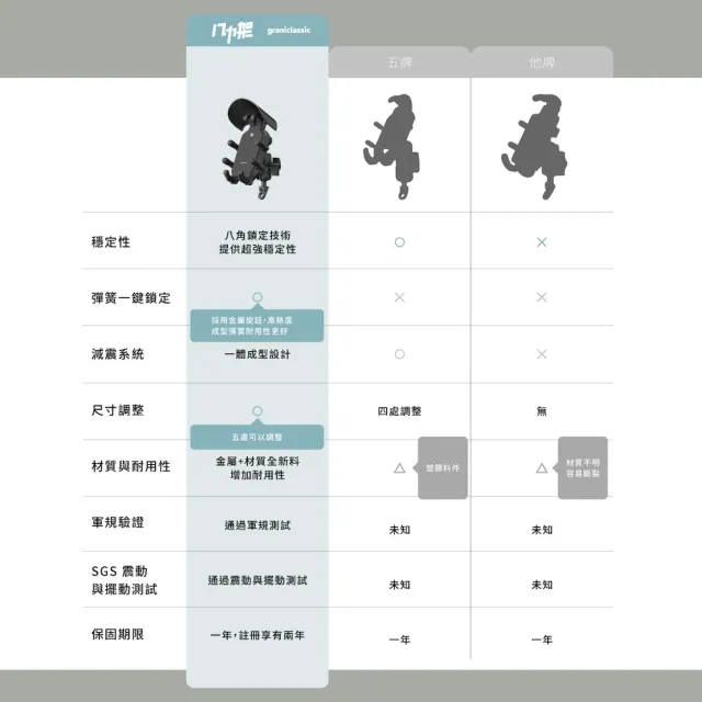 【grantclassic】八力架 機車手機支架(官方直營 八爪手機架 外送指定款 導航架)