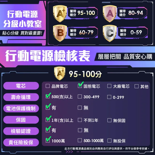 【Canpower】防爆超薄三合一固態行動電源 10000mAh(台灣製造 磁吸可充手錶耳機 鋁合金旋轉支架)