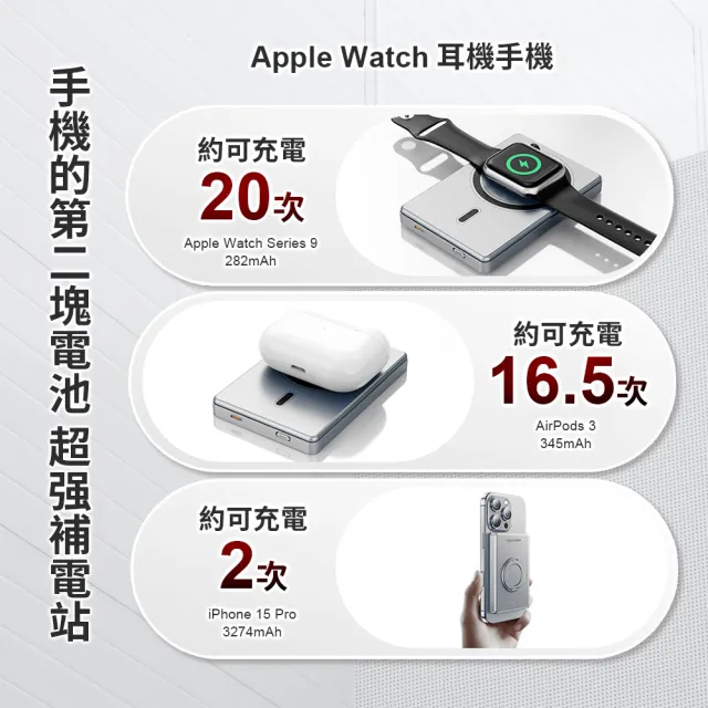 【Canpower】防爆超薄三合一固態行動電源 10000mAh(台灣製造 磁吸可充手錶耳機 鋁合金旋轉支架)