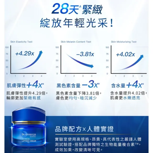 【Bio-essence 碧歐斯】乳霜 BIO V逆齡藍銅胜肽緊膚霜45g(3入組)