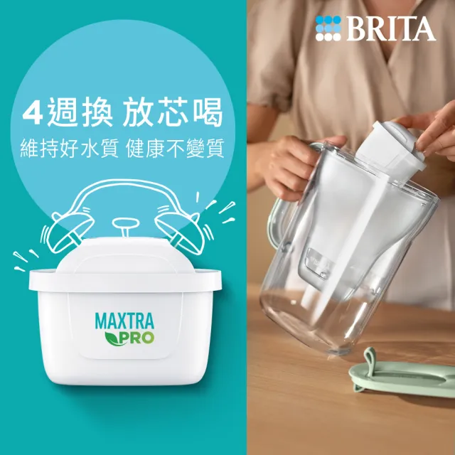 【BRITA】官方直營 玻璃濾水壺+MXPRO濾芯1入(共1壺1芯)