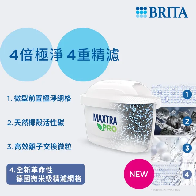 【BRITA】官方直營 MAXTRA PRO濾芯-去水垢專家+贈隨行濾水瓶 冰川藍(共9入濾芯+濾水瓶1瓶2芯)