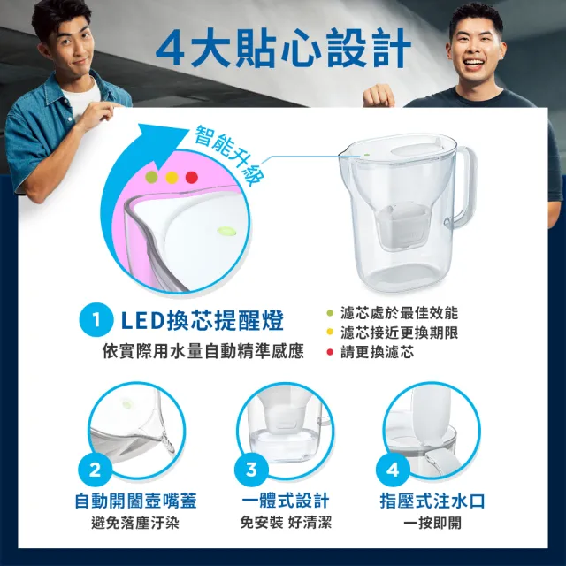 【BRITA】官方直營 純淨濾水壺XL+MXPRO濾芯(共1壺1芯)
