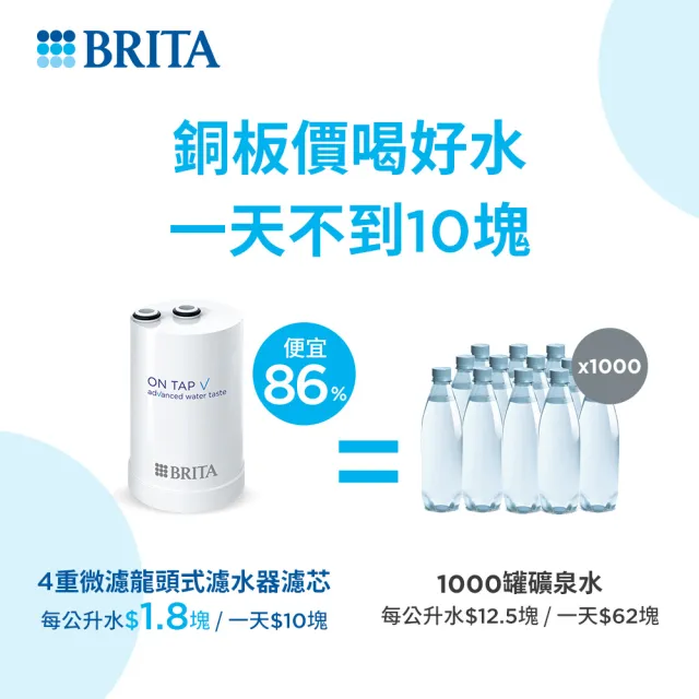 【BRITA】官方直營 ON TAP 4重微濾龍頭式淨水器+1入微濾濾芯(強效除鉛共1機2芯)