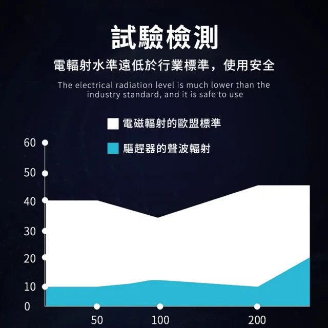 【QLZHS】雙頻超聲波驅蚊器 超音波滅鼠器 迷你驅趕器 家用物理靜音驅趕器 滅蚊器 驅蟲器 倉庫驅鼠器
