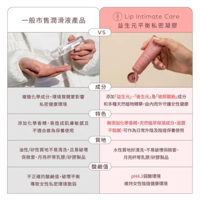 【LIP Intimate Care 瑞典私密護理】益生元平衡私密凝膠50ml(雙益菌成分 舒緩陰道乾澀 溫和無刺激水性配方)