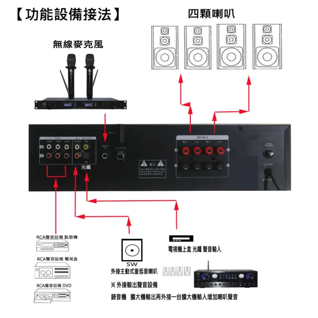 【BARY】品牌日規版6吋型喇叭＋台灣製數位光纖擴大機)餐飲店學校公司會議音響套裝組(原廠吊架)4支 DM6.0-T6