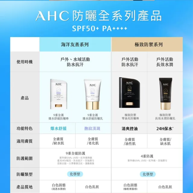 【AHC】極致防禦長效水潤防曬乳30ml_2入(防曬/防禦/長效/水潤)