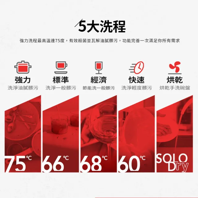 【Celinda 賽寧】8人份雙層美型洗碗機DB-800I(110V/不含安裝/嵌入型洗碗機)