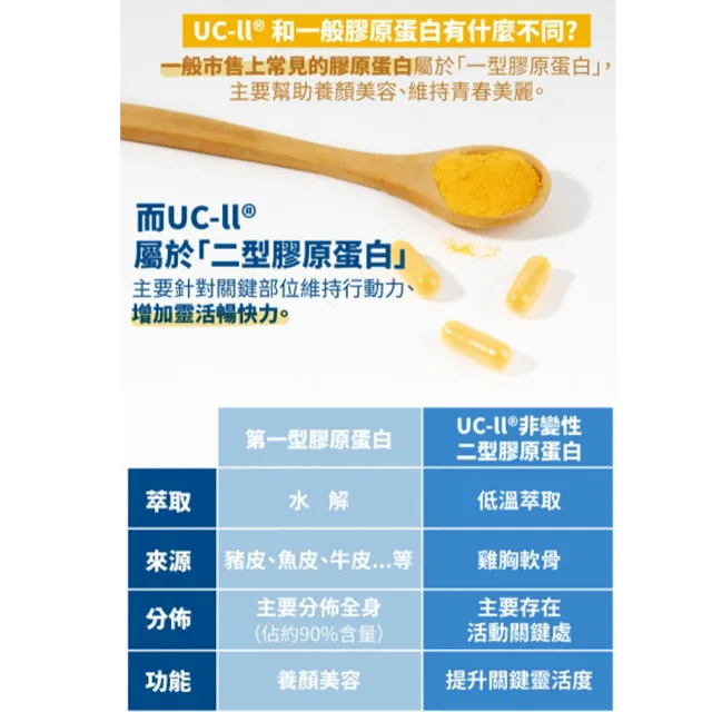 【大良造】古寶生醫 固立樂非變性二型膠原蛋白