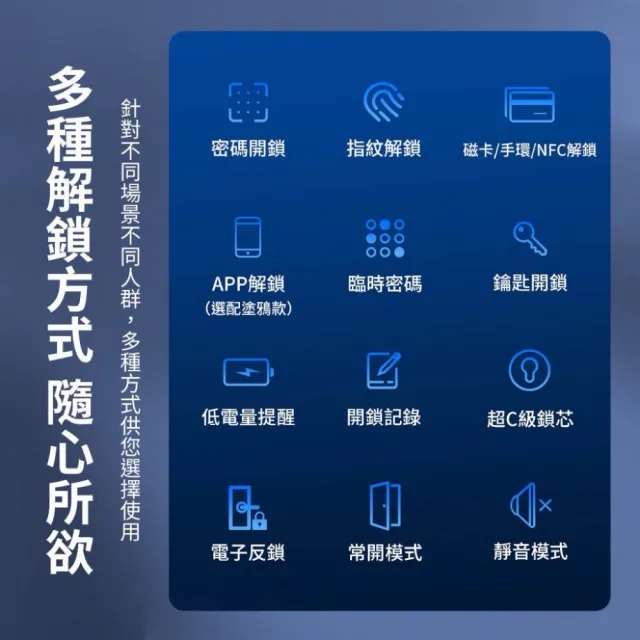 【PROTON 普騰】全自動家用人臉辨識指紋密碼鎖(不含安裝 徘迴逗留抓拍 智能感應警報)