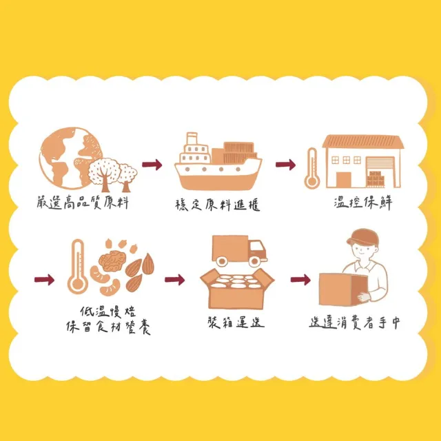 【統一生機】活力點心包2盒(38g共36包 綜合堅果果乾_禮盒/送禮)