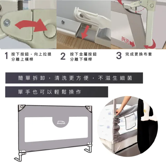 Mommywant 兒童床邊護欄 可選寬3尺/5尺/6尺/7尺/多尺寸 2片組L型(安全床圍/垂直升降式圍欄)
