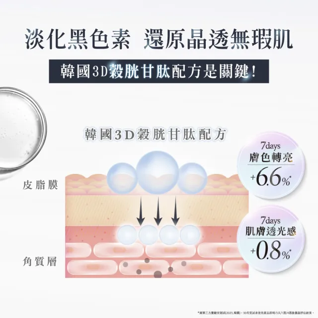 【AHC】買一送一★醫美科研超秒晶透穀胱甘精華水乳100ml(淡斑/晶透/修護)