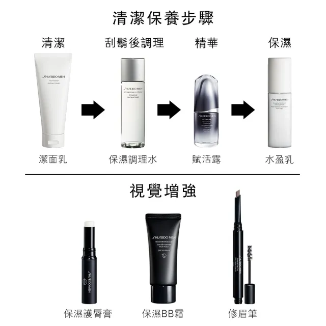 【SHISEIDO 資生堂國際櫃】男人極致水盈乳100mL+潔膚乳125mL(潔膚乳/洗面乳/乳液/保濕/男性保養)