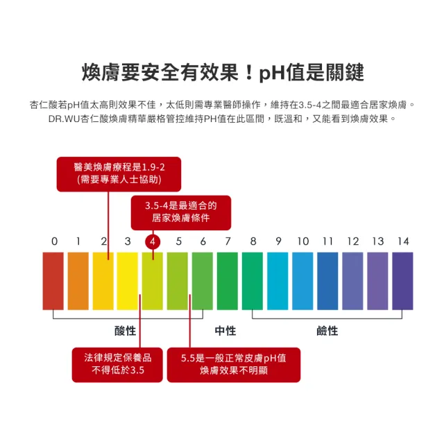 【DR.WU 達爾膚】杏仁酸溫和煥膚潔膚露200ML(2入組)