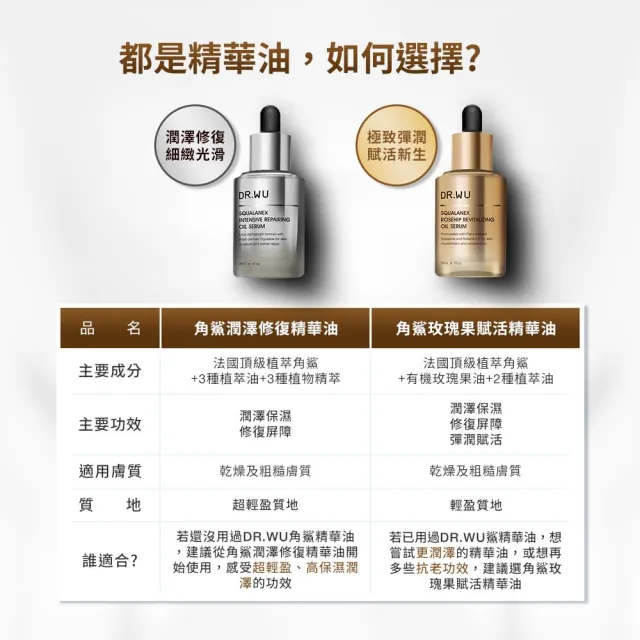 【DR.WU 達爾膚】角鯊玫瑰果賦活精華油(2入組)