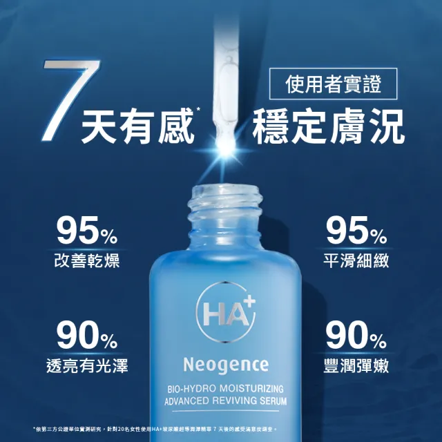 【Neogence 霓淨思】玻尿酸超導潤澤精華30ml-3入