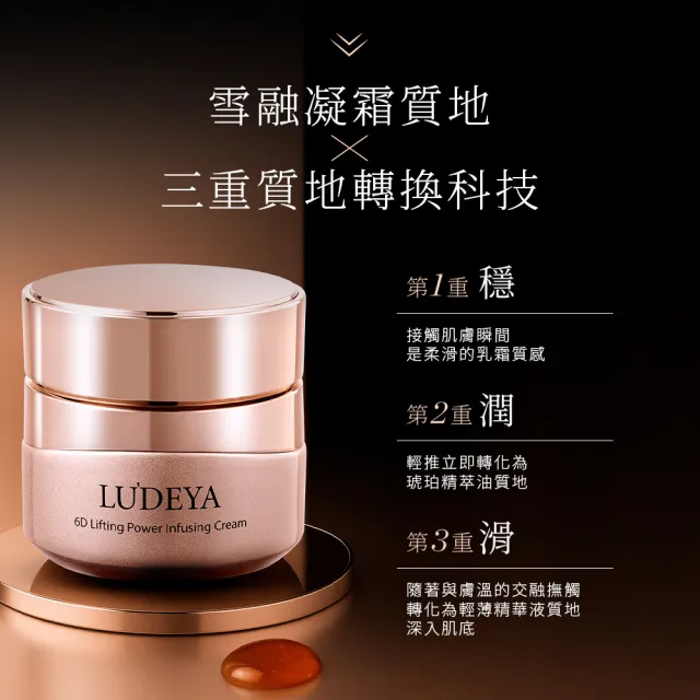 【LUDEYA】超緊緻微臻琥珀霜50gX2入組  (抗老/乳霜/保濕)